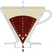 Goteador de Café de Vidrio V60 01 - Madera de Olivo HARIO